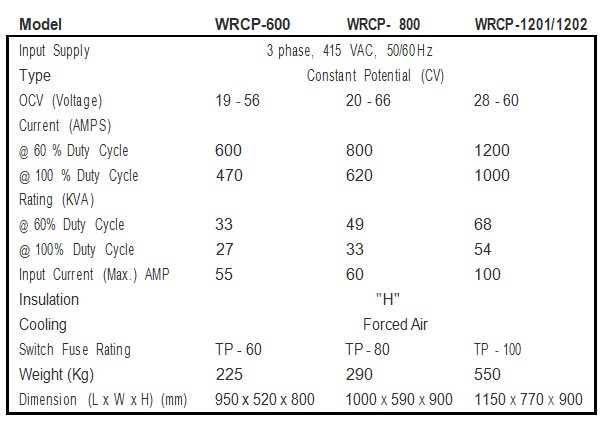 Specification of WRCP SERIES WELDING MACHINES