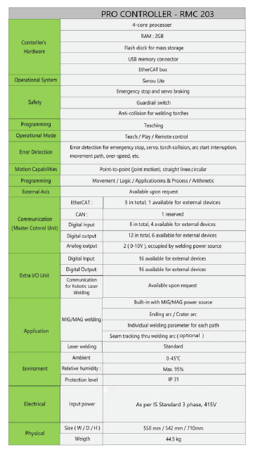 Specification of PRO Controller RMC-203 / RM 1450-6 HW / RM 2000-6 HW